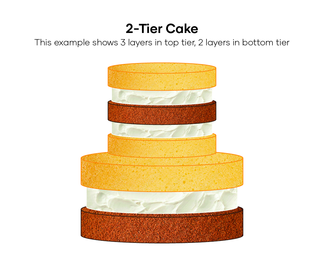 Single Tier Cake