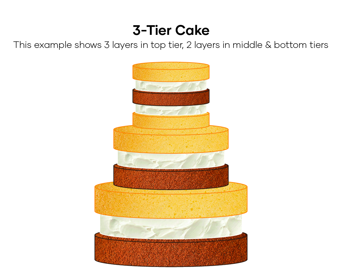 Single Tier Cake